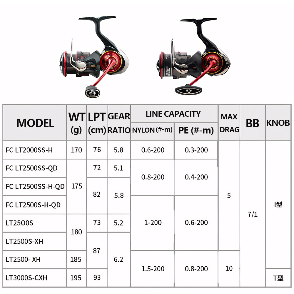 2026 DAIWA NEW SALAMANDURA LT  - đánh giá và giá Daiwa Reel Fuego
