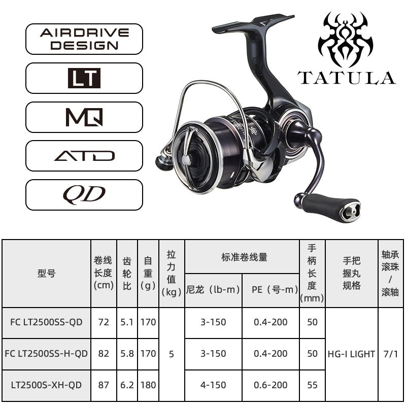 2023 DAIWA TATULA LT Spinning  - đánh giá và giá Daiwa Reel Fuego